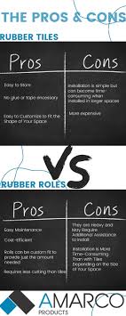 rubber flooring tiles vs rolls amarco