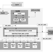 Flow Chart When Ip Address Is Automatically Assigned With