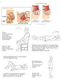 pelvic floor exercises in females