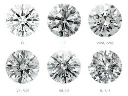 diamond clarity facts and tips to save