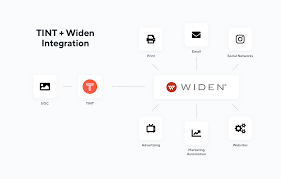 Tint Launches Integration With Widen To Provide Ugc Digital