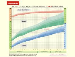 Growth Charts Photo Gallery Right Parenting