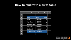 how to rank with a pivot table you