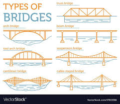 Bridge Structure