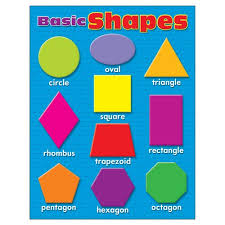 Basic Shapes Learning Chart