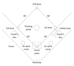 Simple Baseball Field Sample