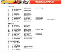 Browns Depth Chart For Chargers Changes With Higgins Injury