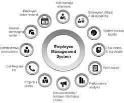 5 employee management software you