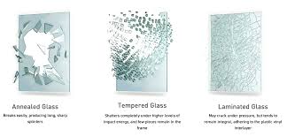 What Is Safety Glass Glass Fx