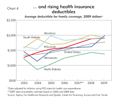 The State Of Health Insurance Federal Reserve Bank Of