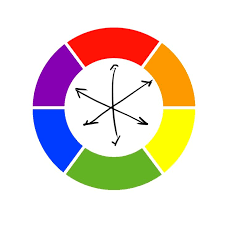 color theory for makeup laura