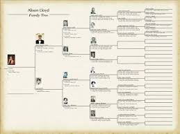 Image Result For Fillable Family Tree Template Family Tree