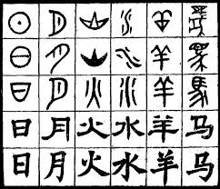 facts about chinese characters hanzi