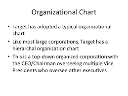 Target Analysis Group 3 Organizational Life Cycle Target