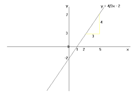 equation of a straight line maths