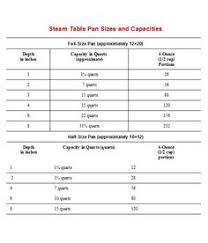Steam Table Pan Size Chart Modern Coffee Tables And Accent