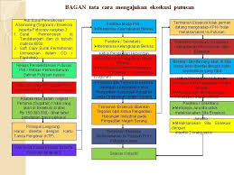 01 tanggal 01 april 2010 dan 2) akta jual beli no. Bagan Tata Cara Mengajukan Gugatan Phi Surat Permohonan