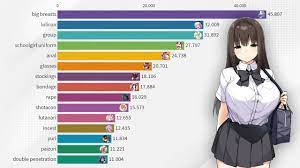 Most Popular Tags on nhentai.net (2014-2021) - YouTube