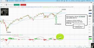 Fitzstock Charts Closing Notes The Best Stock Charts In