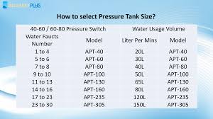 pressure tank size aquasky pumplus