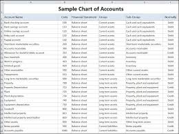 sample chart of accounts template