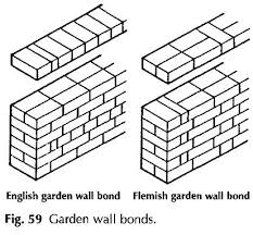 Bricks For Garden Wall Bonds