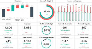 A collection of professionally designed dashboards & reports templates for excel. Excel Dashboard Templates And Free Examples The Ultimate Bundle