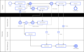 How To Create An Awesome Workflow Diagram And Why You Need