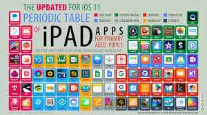 updated periodic table of ipad apps