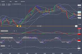 Binary Options Simple Strategy Using Stochastic Momentum