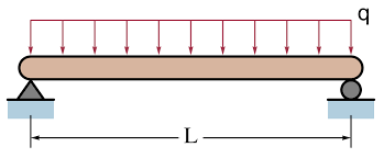 file simple beam with uniform