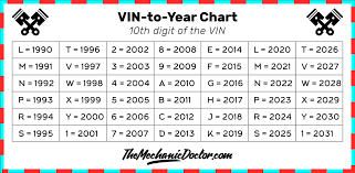 Abiding Vin Number Chart 2019