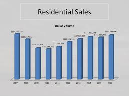 Grand Lake 2016 Year End 10 Year Charts Real Estate Trends