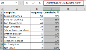 How To Create Dynamic Pareto Chart In Excel
