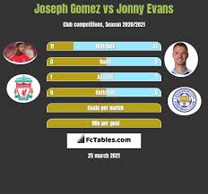 Tottenham hotspur, new orleans saints and phoenix suns in particular. Joseph Gomez Vs Jonny Evans Compare Two Players Stats 2021