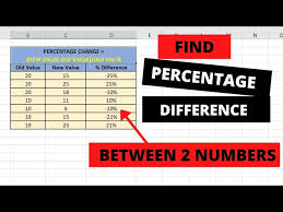 Find Percentage Difference Between Two