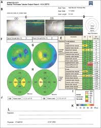 Retinal Thickness An Overview Sciencedirect Topics