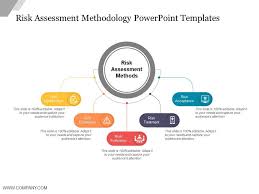 Risk Assessment Methodology Powerpoint Templates