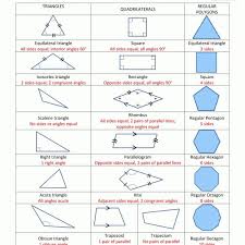 List Of Geometric Shapes Regarding Geometric Shapes And