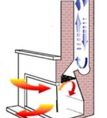 Build A Fireplace Heat Exchanger