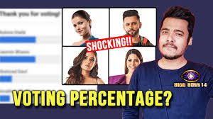 The above vote poll of bigg boss is conducted by biggbosstamil.com to know about public opinion, not official. Bigg Boss 14 Voting Percentage Kisko Mile Kitne Percent Votes Grane Finale Youtube