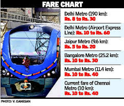 Metro Rail Fares May Touch Rs 50 The Hindu