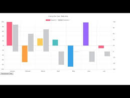 Codeigniter Tutorial 3 Creating Charts With Charts Js