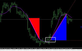 This strategy works best on higher time frames from h4 and higher. Download Best Mt4 Forex Angle Indicators Free
