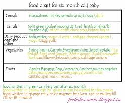 Peekaboo Food Chart Monthwise Baby Food Chart Baby Food