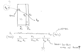 Heat Transfer Coefficient Calculation