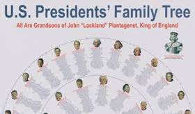 52 Logical U S Presidents Family Tree Chart