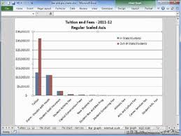 Overview Of Pie Charts And Bar Graphs In Excel