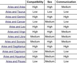 Pinned From Pin It For Iphone Aries Compatibility Libra