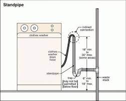 mobile home venting issues and sewer